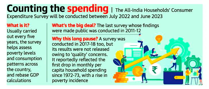 Household Consumption Expenditure Survey