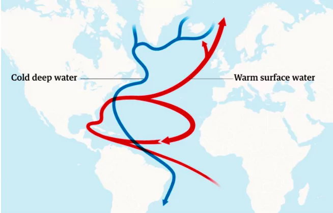 Atlantic Meridional Overturning Circulation