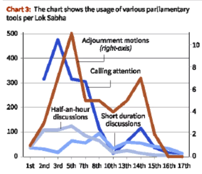 17th Lok Sabha 