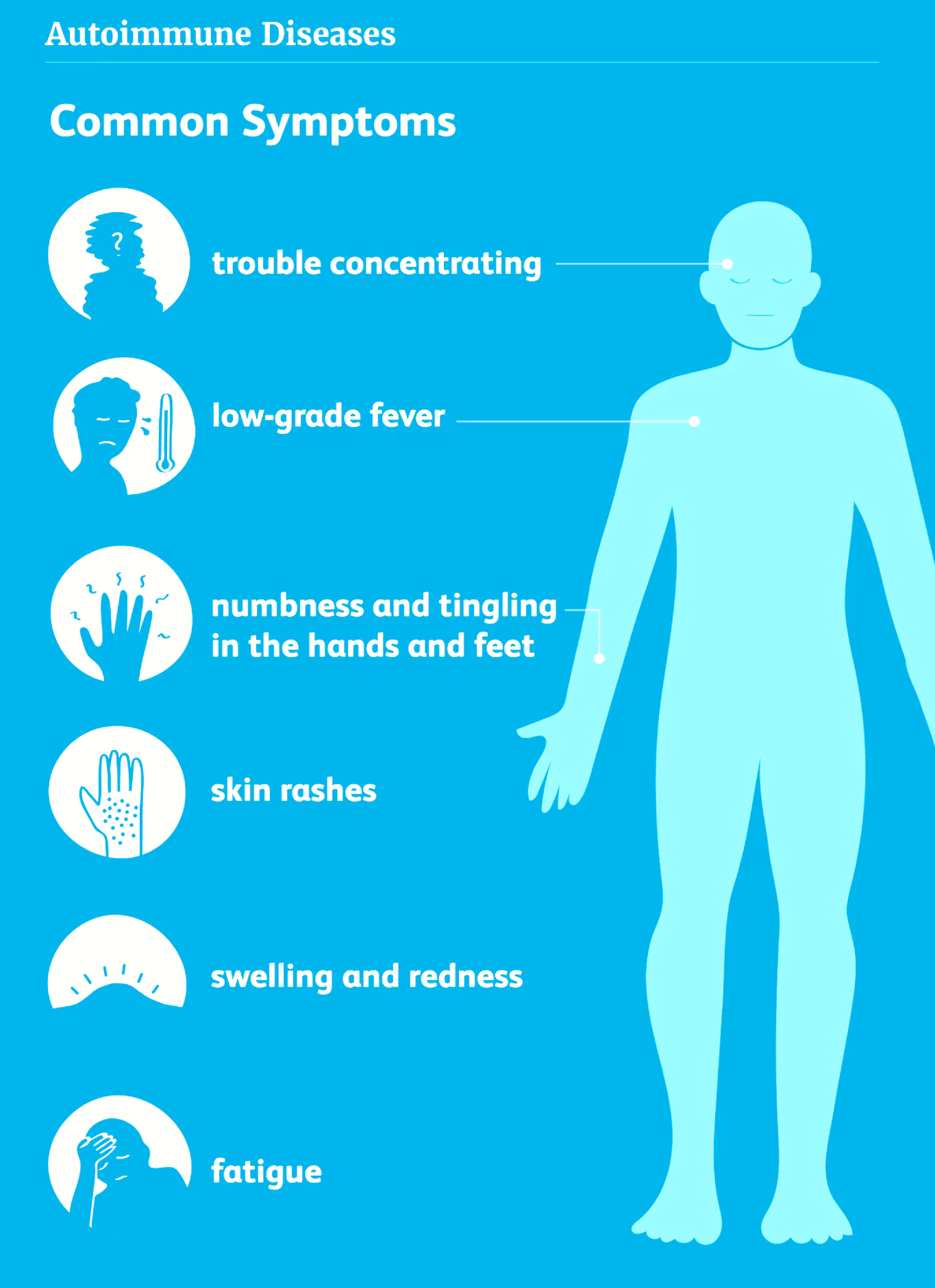 Autoimmune Disease