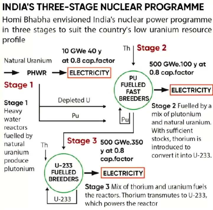 Kakrapar Atomic Power Project