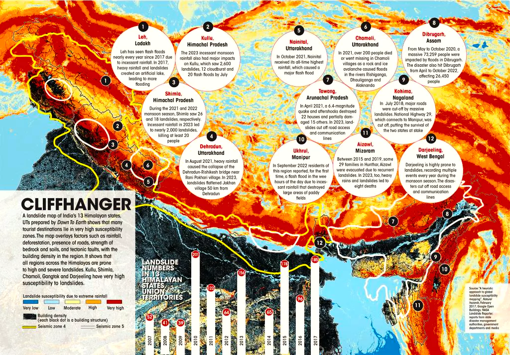 Shimla Development Plan