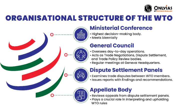 13th Ministerial Conference