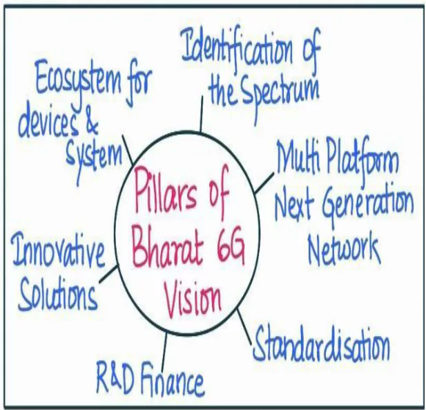 pillars of bharat 6g vision