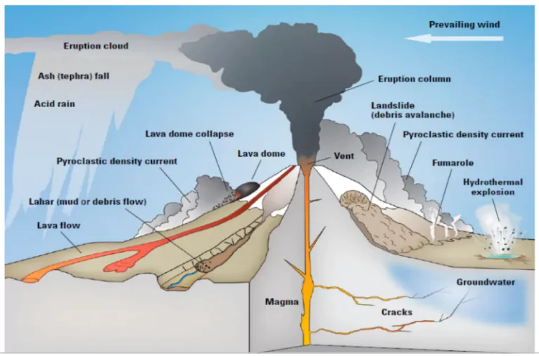 Popocatépetl Volcano