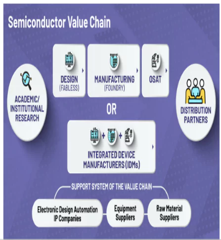 India's First Semiconductor Fabrication Plant