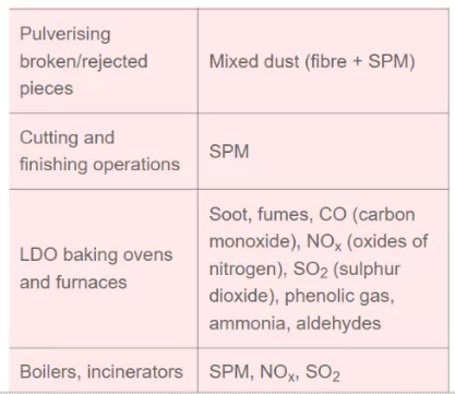 White Asbestos