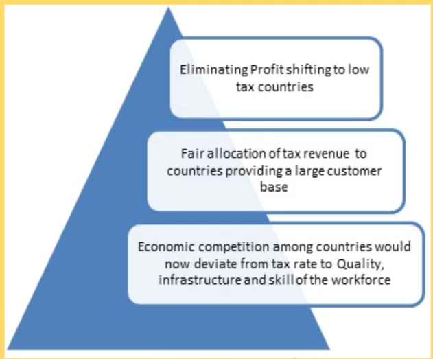 Tax reforms