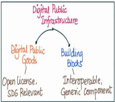 Digital Public Infrastucture