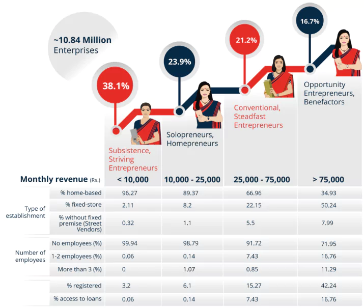 Women Entrepreneurs