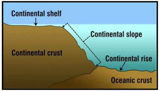 Continental Slope