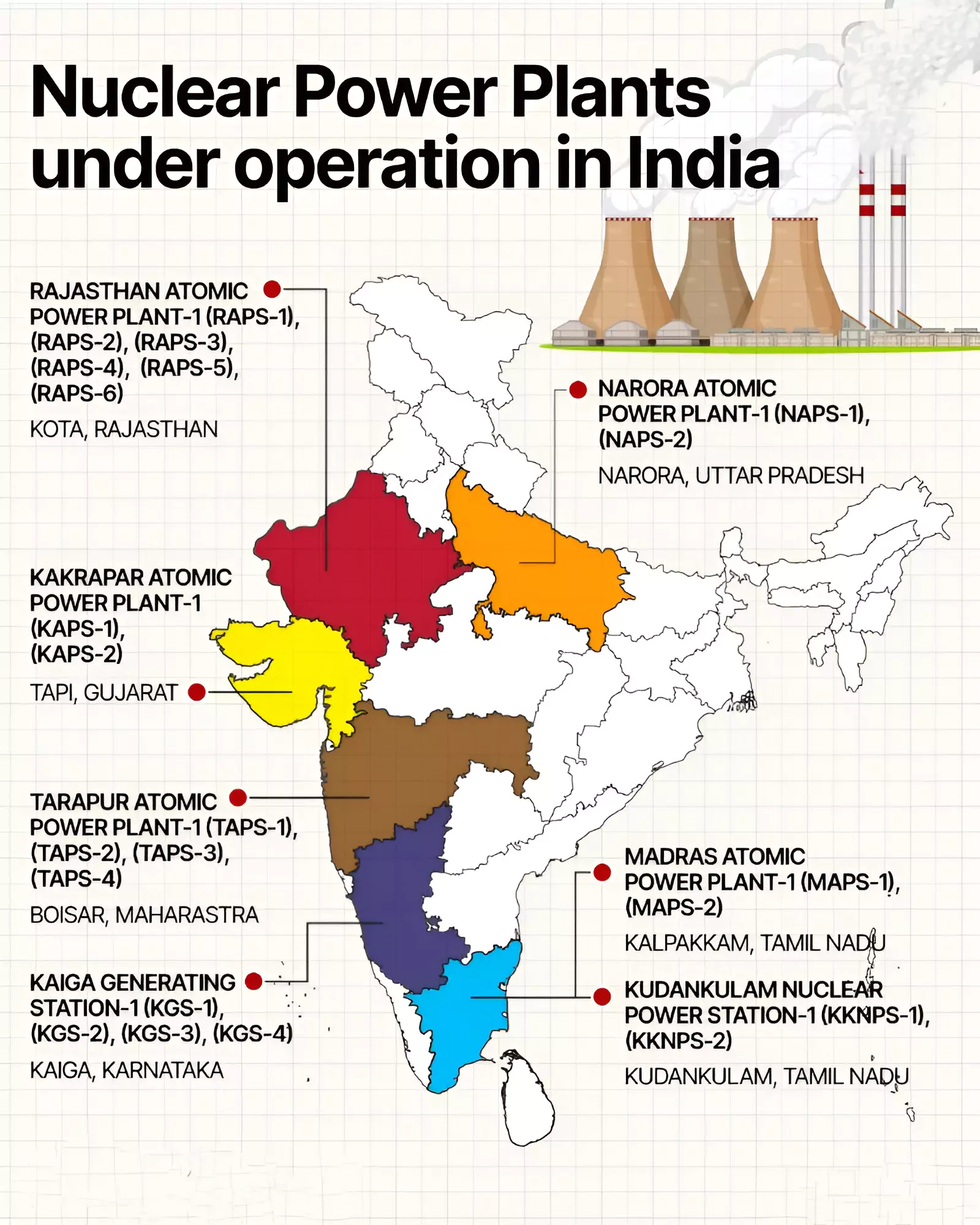 India’s Nuclear Energy Programme