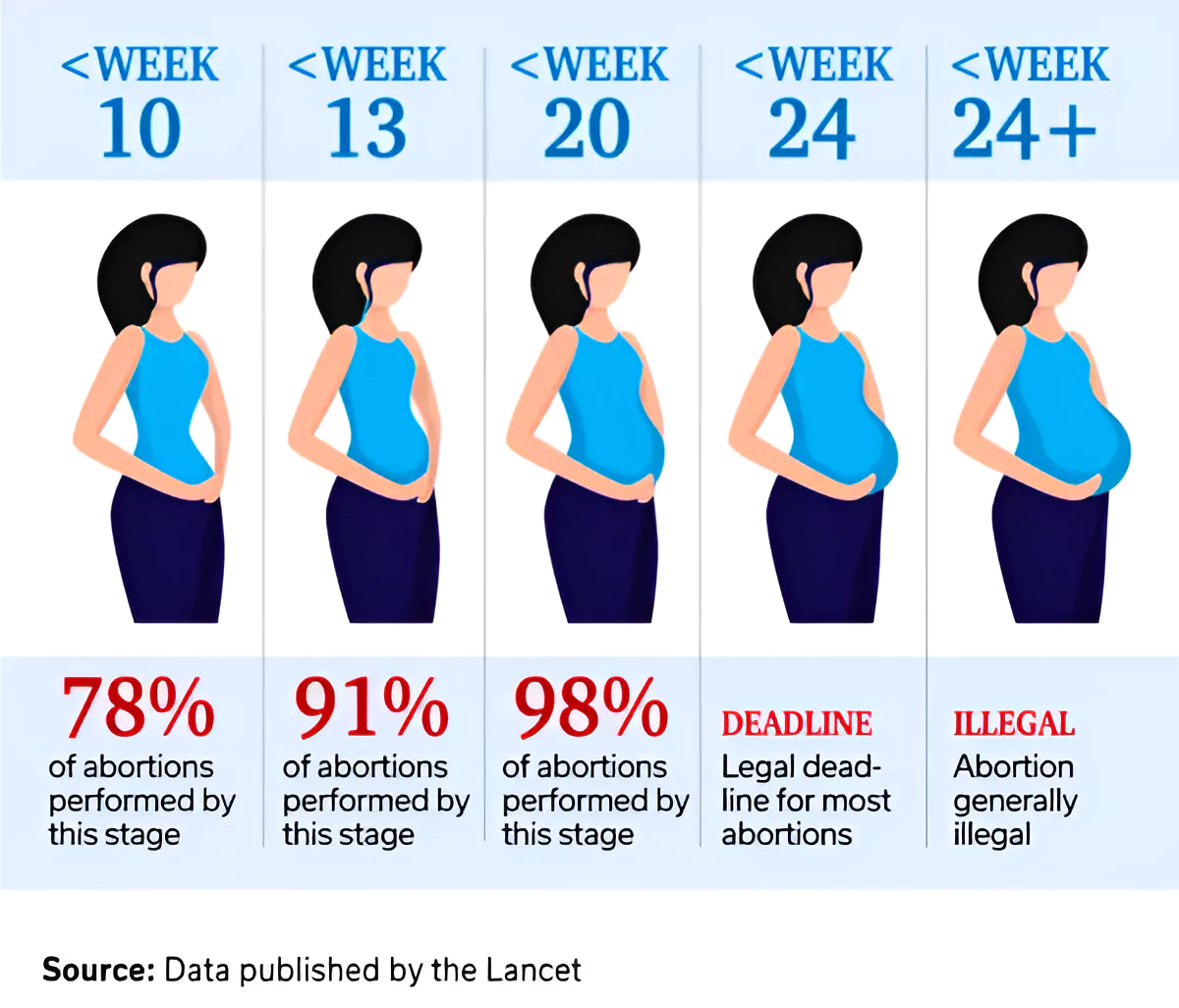 Abortion a Constitutional Right