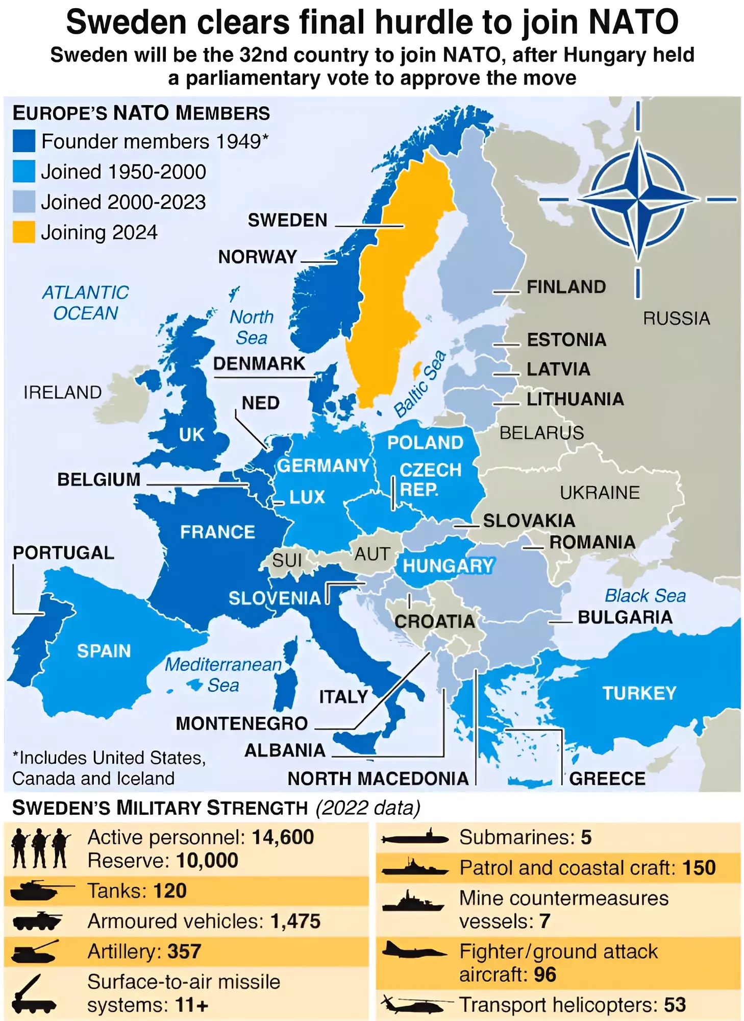 Sweden Joins NATO