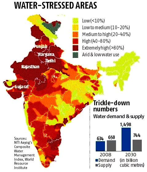 water crisis in india 