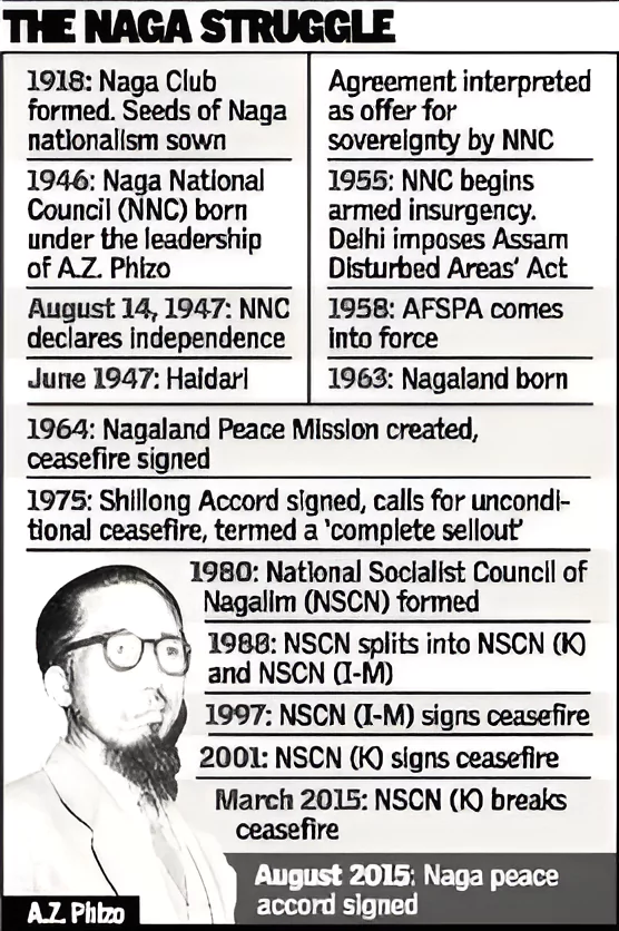 National Socialist Council of Nagaland