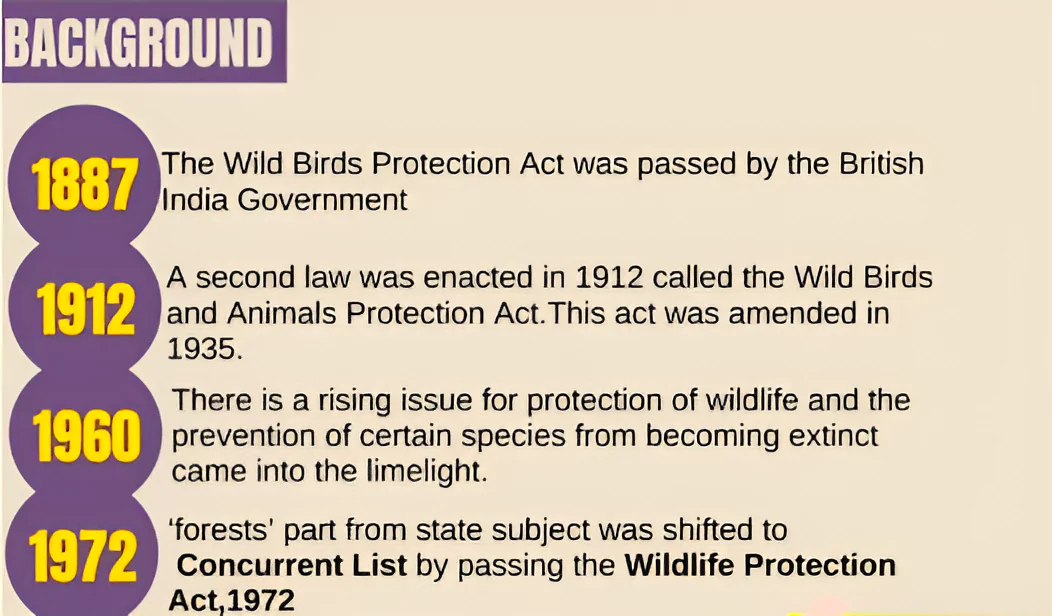 Wildlife Protection Act 