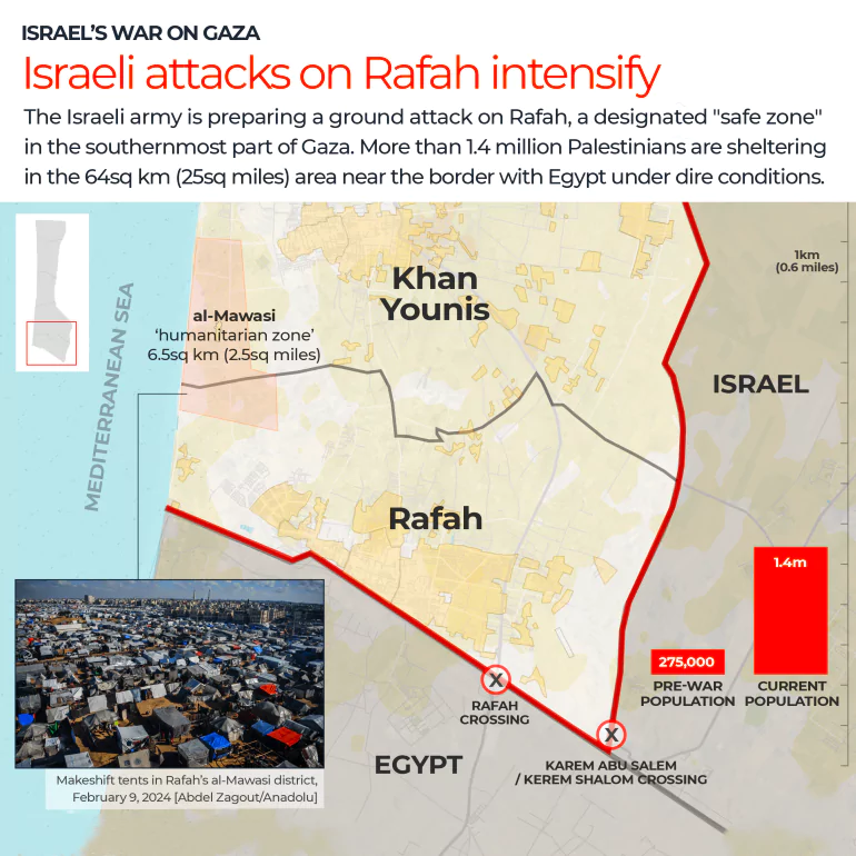 Israel-Hamas War