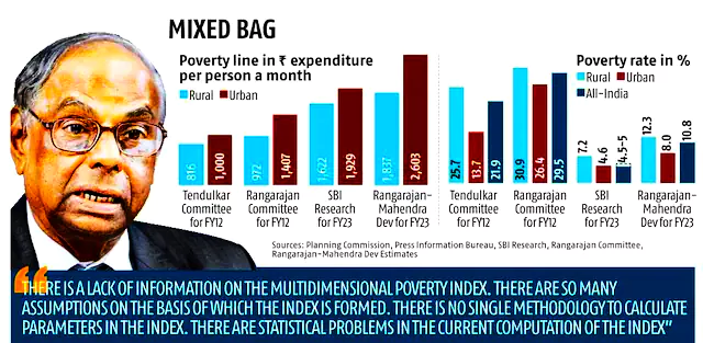 Poverty Estimation in India