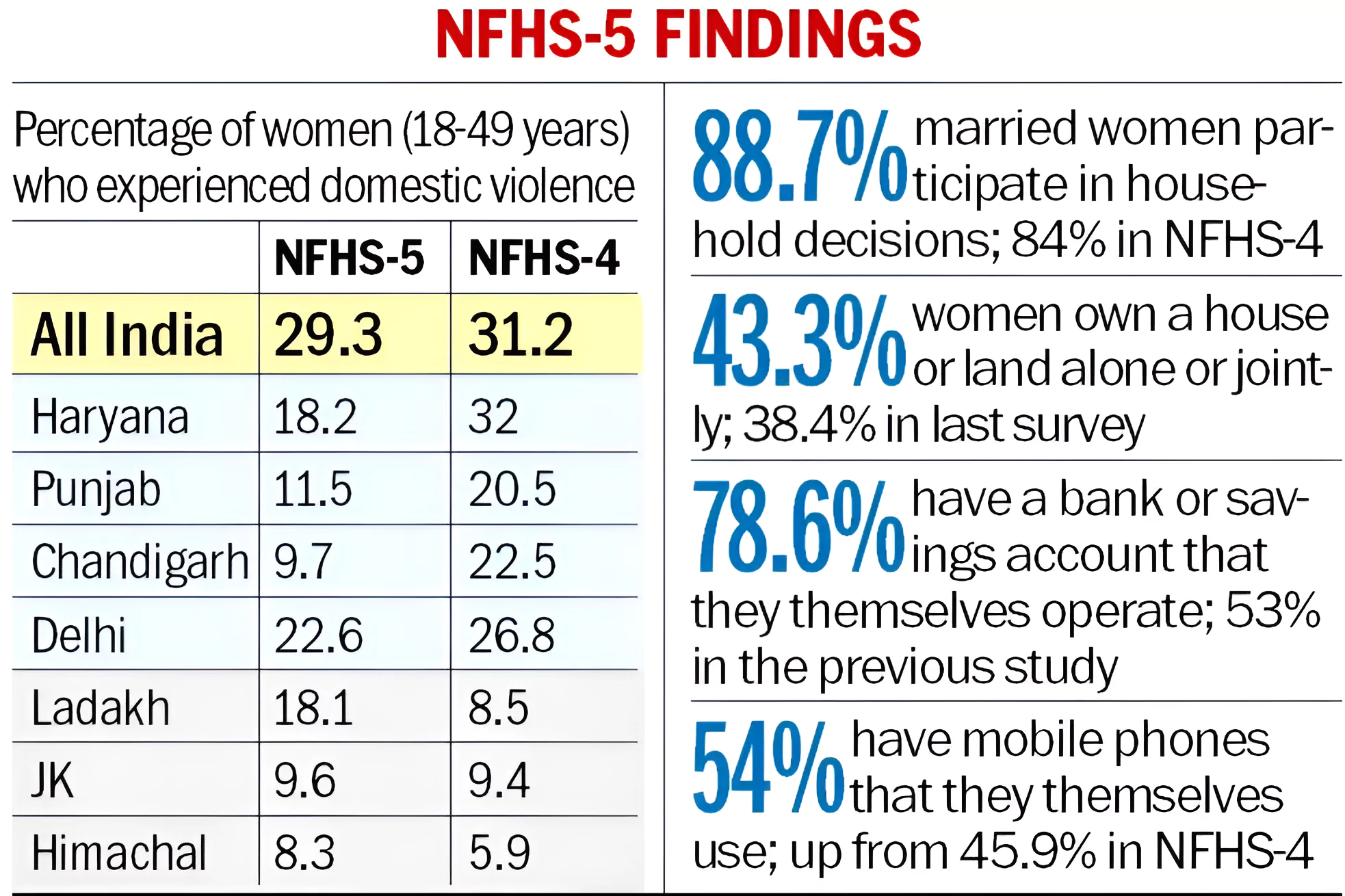violence against women in India