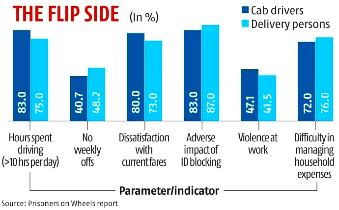 Gig Economy in India