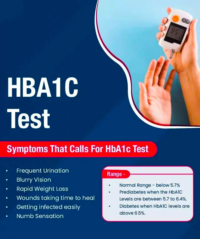 HbA1C Test