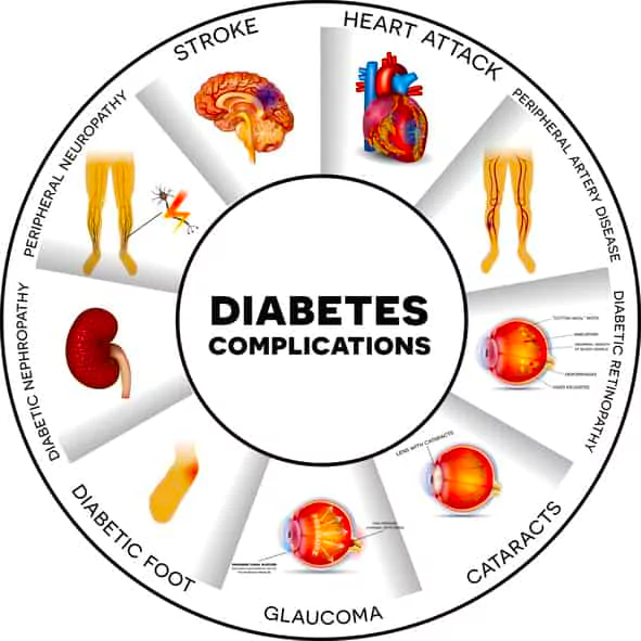 HbA1C Test