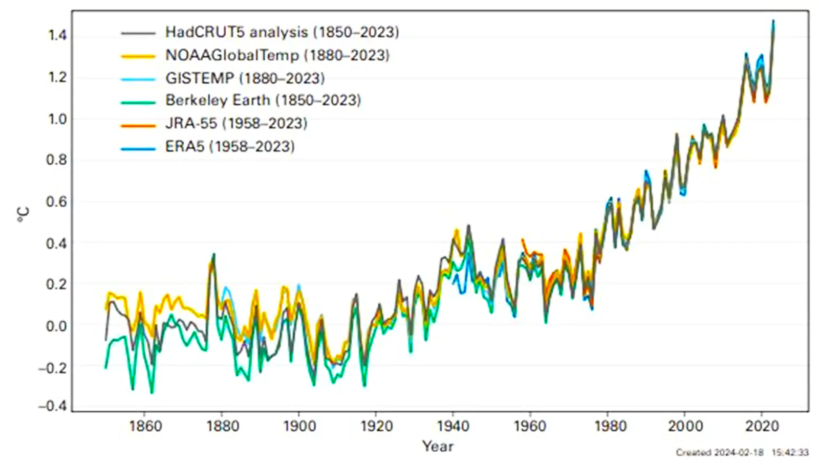 State of Global Climate Report 2023