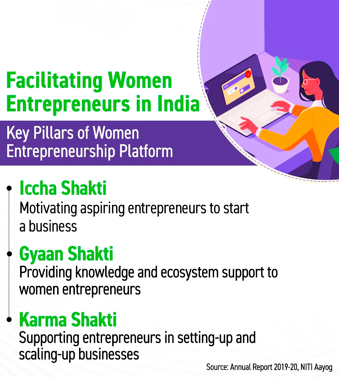 Women entrepreneurs in india