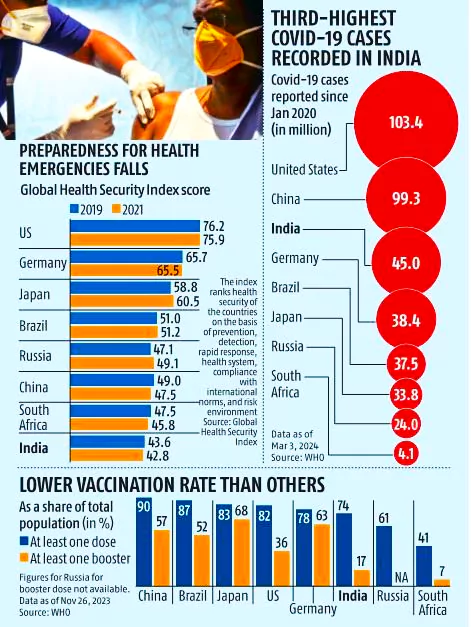 ADB Report on Health Emergency Preparedness