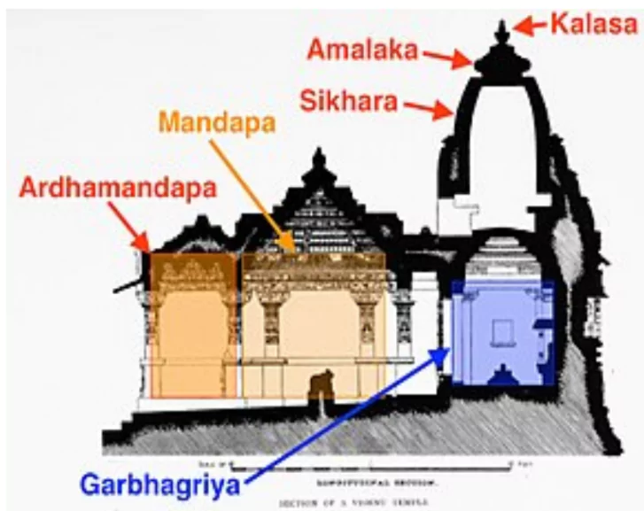 Temple architecture 