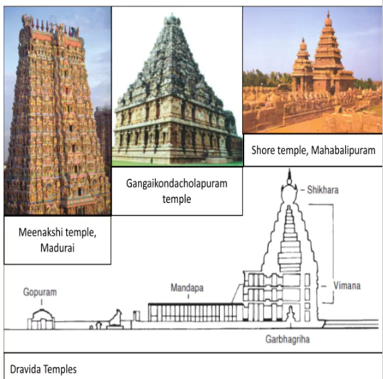 Dravida Temple
