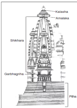 Nagara Style: North Indian Temple Architecture - PWOnlyIAS