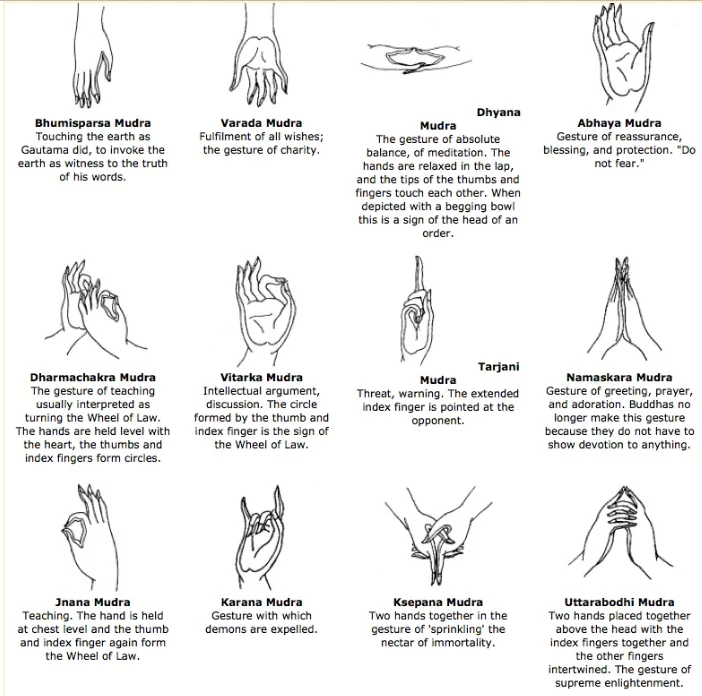 Buddhist Mudras