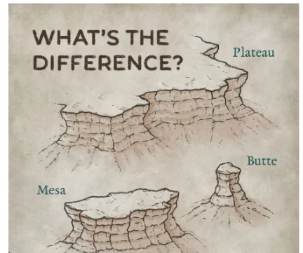 Desert Erosional Landforms