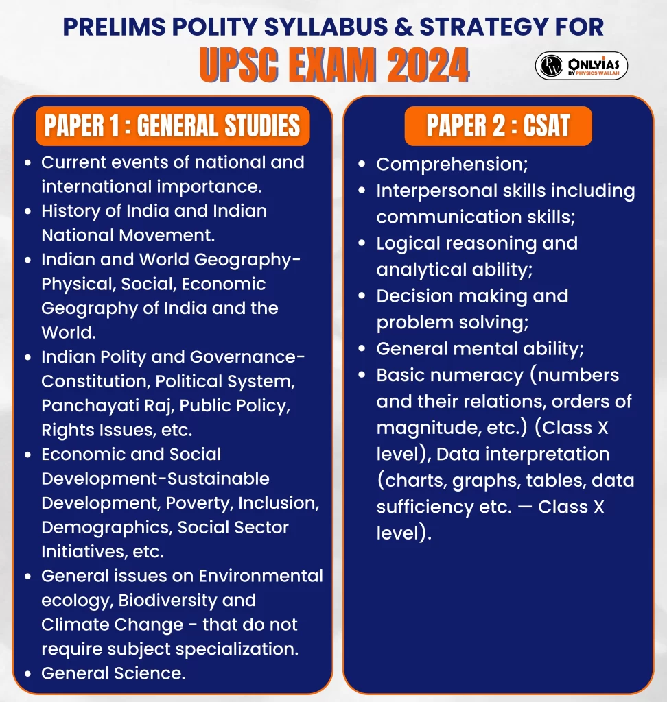 Prelims Polity Syllabus For UPSC Exam 2024 PWOnlyIAS