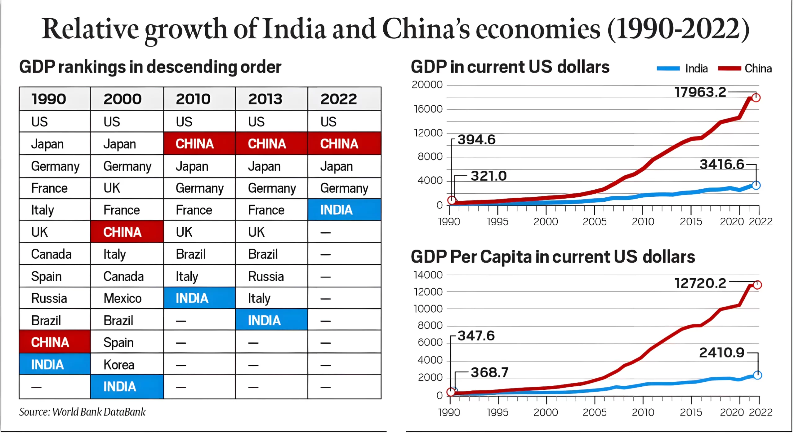 India China GDP Comparison
