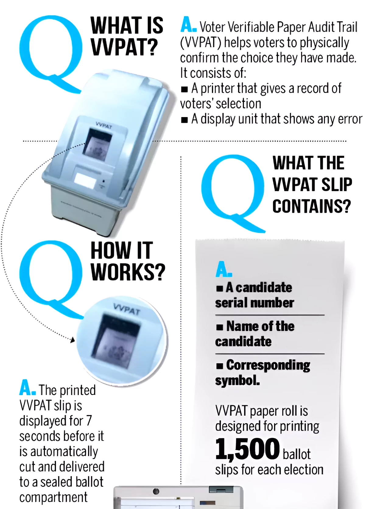 VVPAT