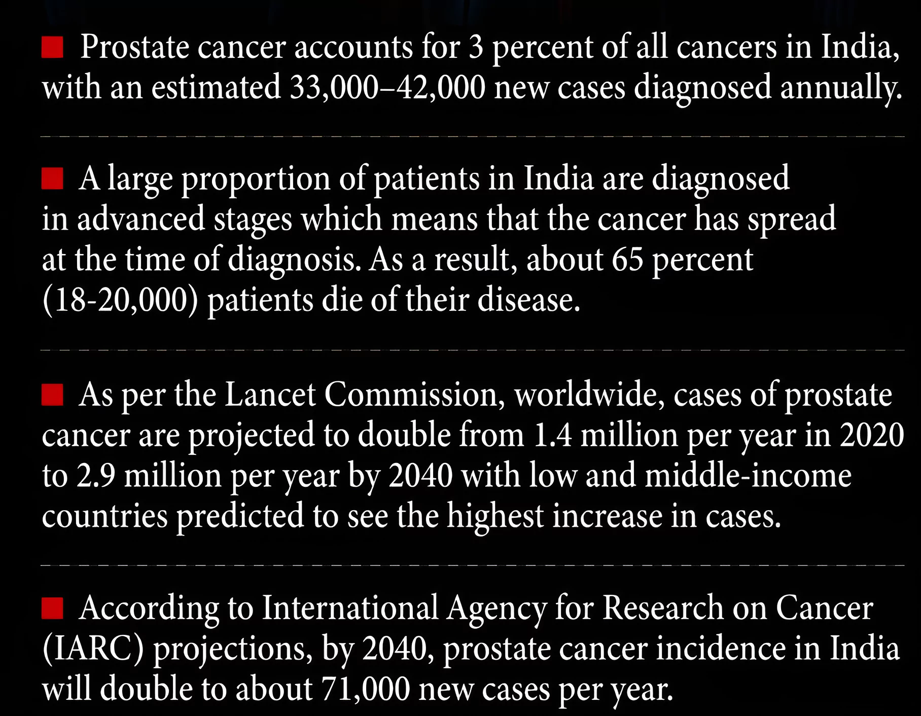 Cancer Prevalence in India