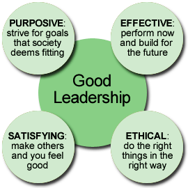 Ethical leadership
