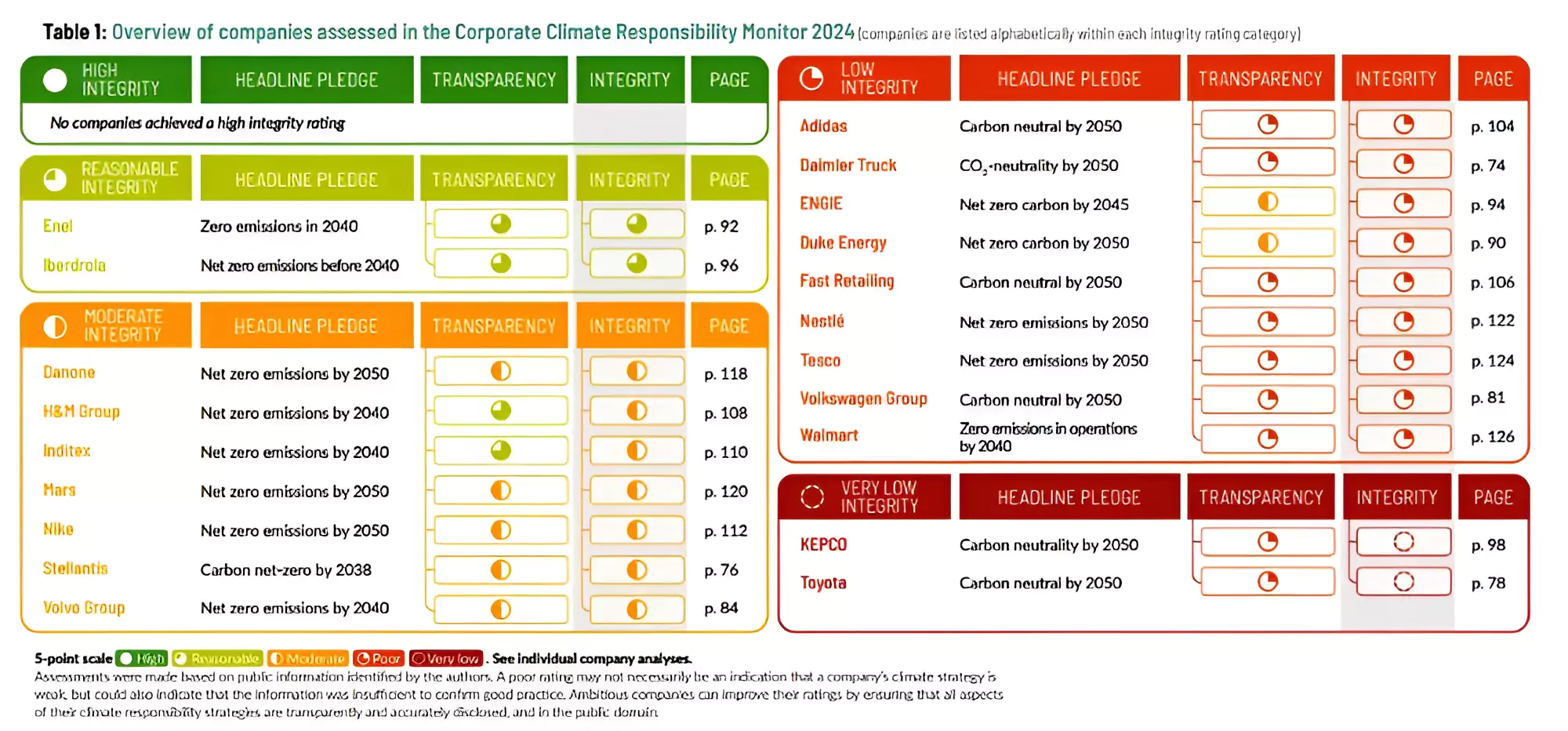 Corporate Climate Responsibility Monitor