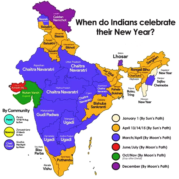 New Year Festivals in India