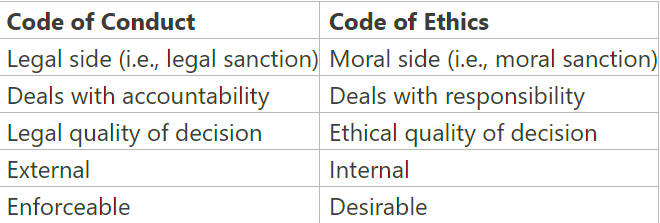 Voluntary Code of Ethics