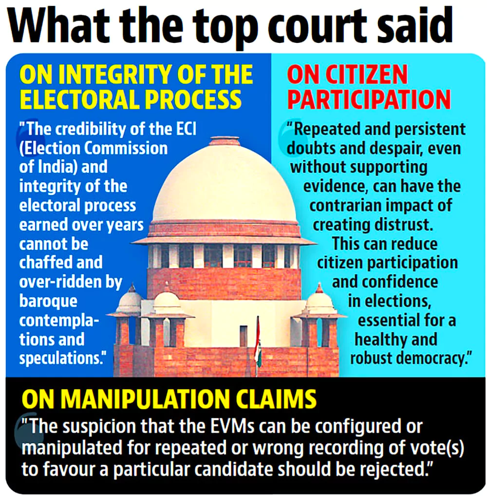 EVM VVPAT Verification Case