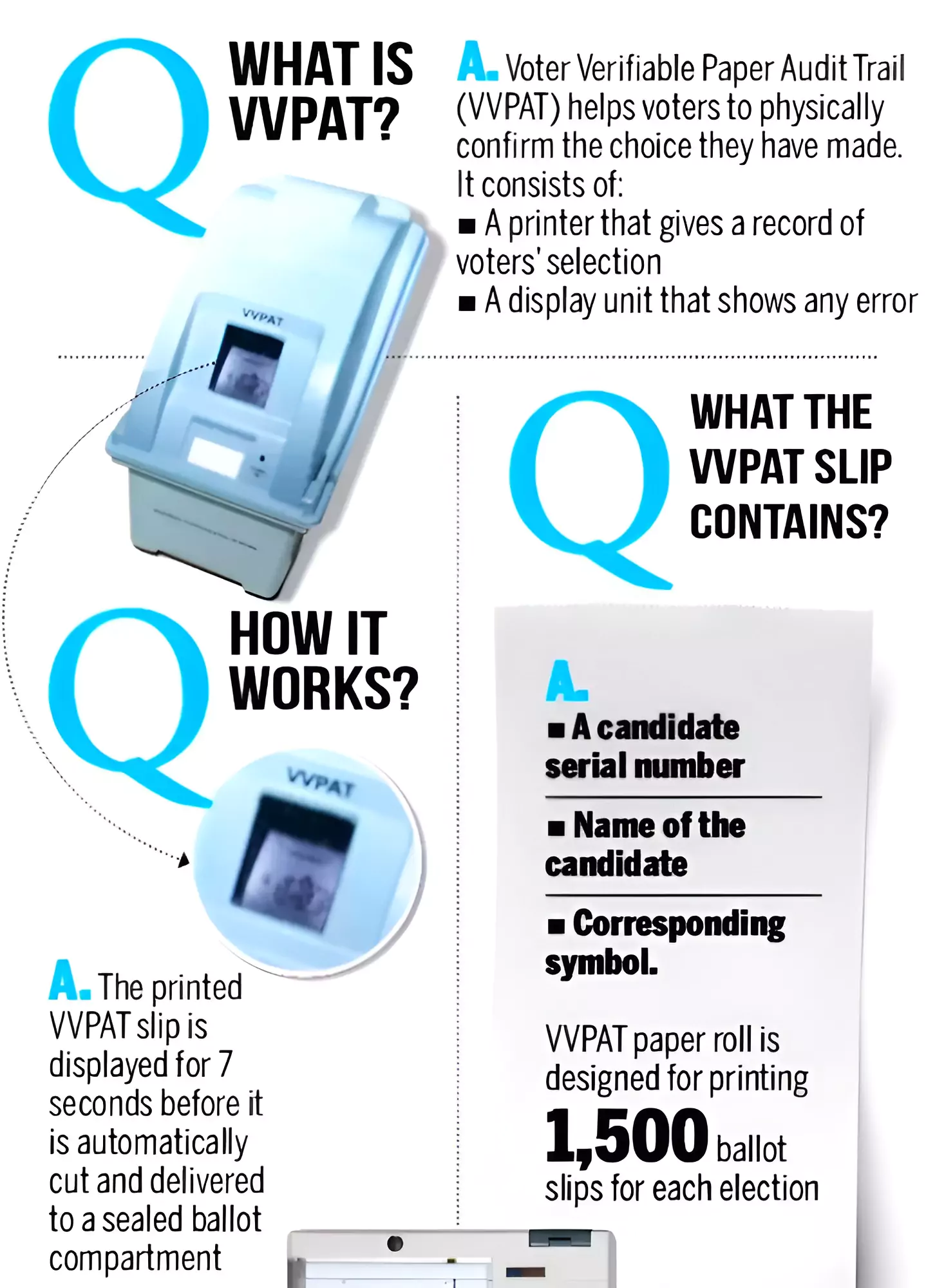EVM VVPAT Verification Case