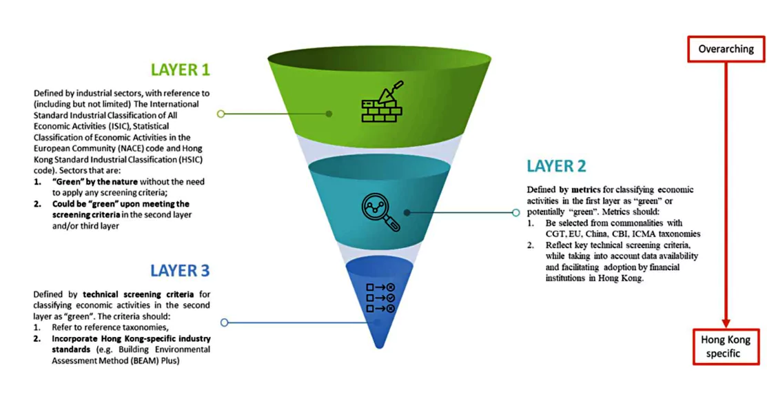 Green Taxonomy 