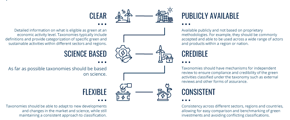 Green Taxonomy 