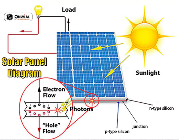 Solar Power