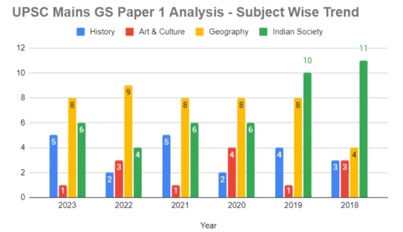 UPSC mains GS paper exam analysis