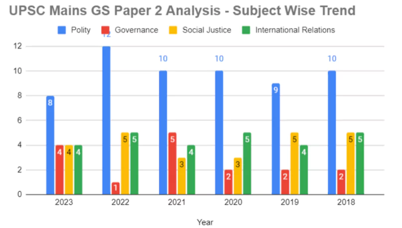 UPSC mains GS paper exam analysis